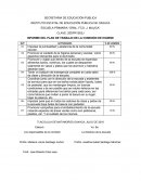 INFORME DEL PLAN DE TRABAJO DE LA COMISIÓN DE HIGIENE