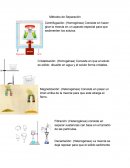 Química (Métodos de separación)