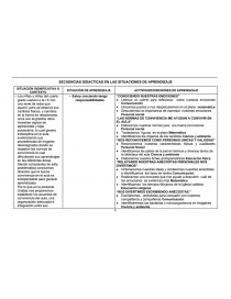 SECUENCIAS DIDACTICAS EN LAS SITUACIONES DE APRENDIZAJE. Página 1