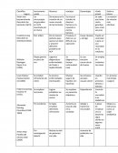 Cuadro de doble entrada.