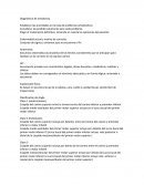 Establecer las prioridades en la lista de problemas ortodonticos.