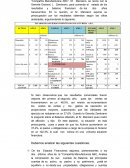 ESTADOS FINANCIEROS COMPAÑÍA MANUFACTURERA A.B.C.