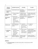 Tema- Clases de sociedades
