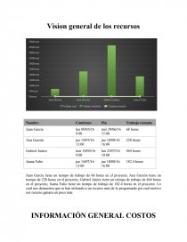 Vision general de los recursos. Página 1