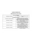 Cuadro comparativo Administracion y otras ramas.