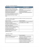 Mejora la calidad del nivel de servicio al cliente final ya que la distribución está a cargo de una empresa de solido prestigio..
