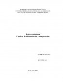 Redes semánticas Cuadros de diferenciación y comparación