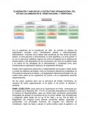 Estructura del estado colombiano.
