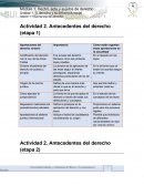 Actividad Antecedentes del Derecho. Aportaciones del Derecho romano