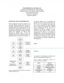 DIAGRAMA DE FLUJO DEPROCESO