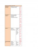 Patrones de herencia convencional