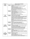Incoterms Obligaciones/Responsabilidades