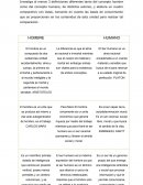 CONCEPTO DE HOMBRE Y SER HUMANO