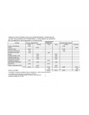 Practica estado de cambios en el patrimonio.