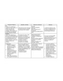 Jerarquía de Objetivos Indicador verificable Fuentes de verificación Supuestos