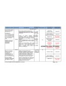 Levantamiento de Normativa Legal (Chile)