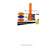EL MÉTODO PARA EL PROYECTO Formato para el desarrollo del Proyecto