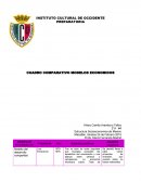 CUADRO COMPARATIVO MODELOS ECONOMICOS.