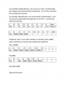 Las variables independientes son las que no están condicionadas por ninguna otra generalmente te aparecen en la 1 fila o columna de una tabla de funciones