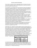 Teoria de comercio internacional.