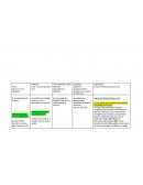 Ejemplo de Bitácora OP.