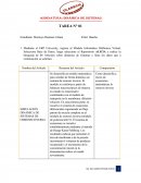 SIMULACIÓN DINÁMICA DE SISTEMAS DE OSMOSIS INVERSA