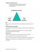 Finalidad de la información de costos.