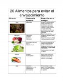 20 Alimentos para evitar el envejecimiento