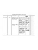 Actividades de lenguaje