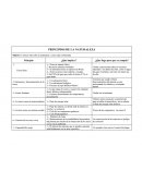 Principios de la naturaleza.