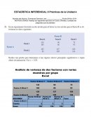 ESTADÍSTICA INFERENCIAL II Prácticas de la Unidad 4.
