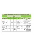 Características epidemiológicas de infecciones de bacterias, virus y parásitos.