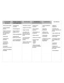 Modos de Producción (Cuadro comparativo)