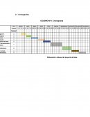 Elaboración: Autores del proyecto de tesis.