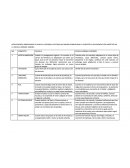 Ensayo y relación Normal urbana.