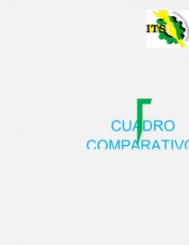 CUADRO COMPARATIVO “SOCIOLOGÍA Y DINÁMICA SOCIAL”. Página 1