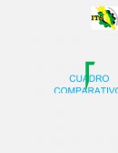 CUADRO COMPARATIVO “SOCIOLOGÍA Y DINÁMICA SOCIAL”