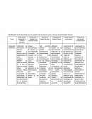 Identificación de los elementos que me aportó cada uno de los cursos a lo largo de la formación docente.