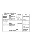 OPERACIONALIZACION DE VARIABLES. Interrogante central que guiará la investigación