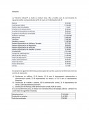 La “industria induland” se dedica a producir lanas, hilos y textiles para lo cual presenta los siguientes saldos correspondientes del 01 de enero al 31 de diciembre del 20