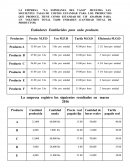 COSTOS LA EMPRESA “LA ESPERANZA DEL VAGO”