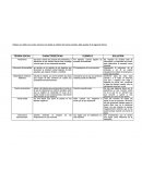 TEORÍA SOCIAL CARACTERÍSTICAS EJEMPLO SOLUCIÓN