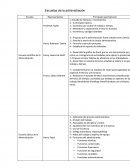 Tema Escuelas de la administracion.
