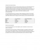 Relación de sodio absorbido