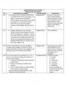 PROG DE ACT ADMON DE LA CALIDAD..