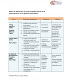 Matriz de aplicación de las principales teorías de la administración en la gestión empresarial.