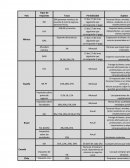 Comparacion de impuestos en varios paises