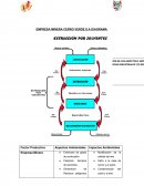 EMPRESA MINERA CERRO VERDE S.A DIAGRAMA