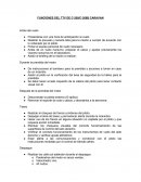 FUNCIONES DEL TTV DE C-208/C-208B CARAVAN