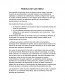 MODELO DE VAN HIELE.